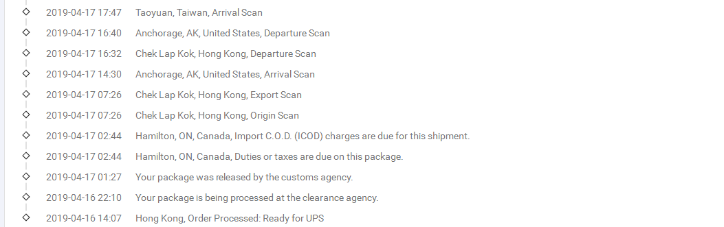 香港UPS-紅單到加拿大簽收時效