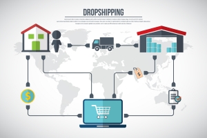 跨境電商Drop shipping模式，中轉倉儲代發貨