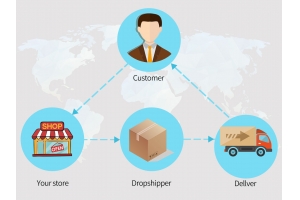 Dropshipping是什么？ Shopify 創建店后還需要做什么？