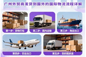 廣州外貿商發貨到國外的國際物流流程詳解