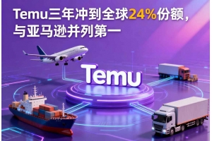 Temu三年沖到全球24%份額，與亞馬遜并列第一