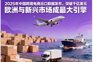 2025年中國跨境電商出口數據發布，突破千億美元 歐洲與新興市場成最大引擎