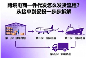 跨境電商一件代發怎么發貨流程？從接單到妥投一步步拆解