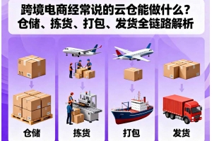 跨境電商經常說的云倉能做什么？倉儲、揀貨、打包、發貨全鏈路解析