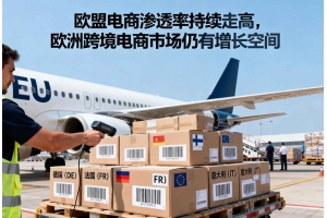 歐盟電商滲透率持續走高，歐洲跨境電商市場仍有增長空間