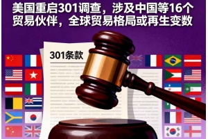 美國重啟301調查，涉及中國等16個貿易伙伴，全球貿易格局或再生變數